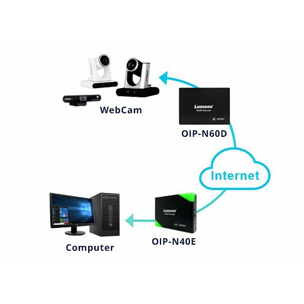 Lumens OIP-N60D - AV prek IP in dekoder NDI HX 4K